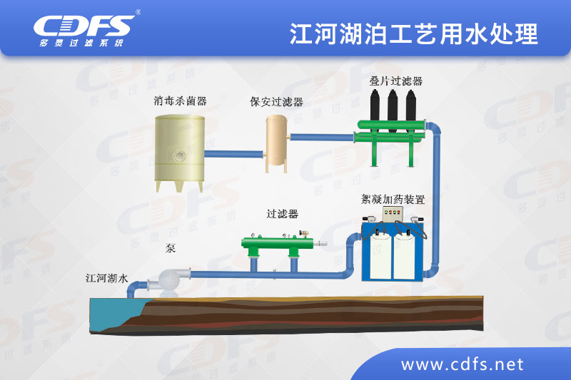 江、河、湖泊工藝用水處理