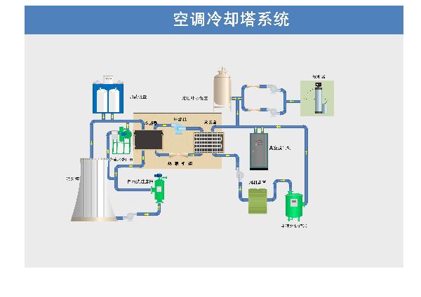 自清洗過(guò)濾器在空調暖通行業(yè)的應用